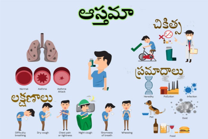 Asthma Causes Symptoms