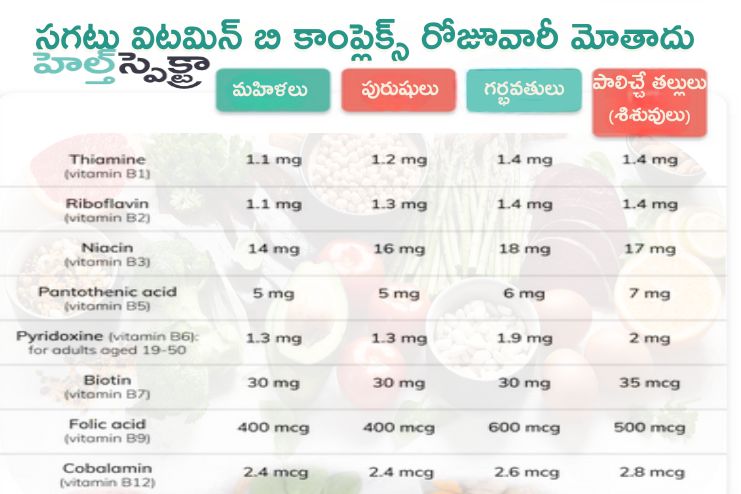 How much vitamin B complex do you need