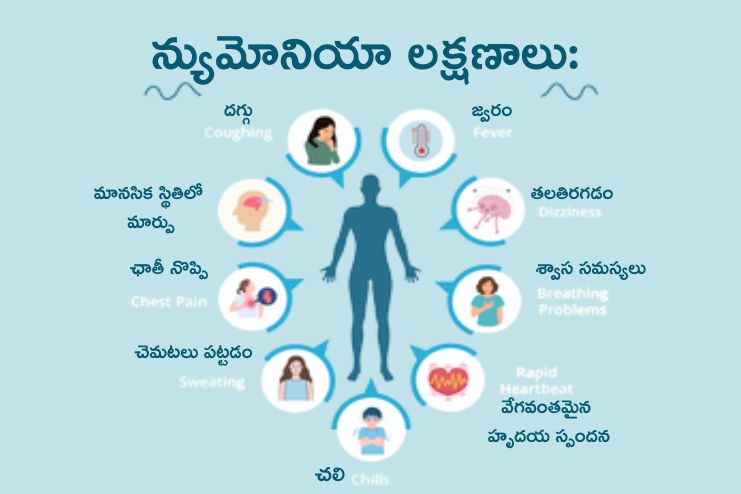 Symptoms of pneumonia