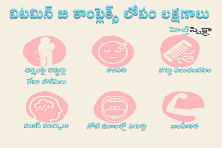 Symptoms of vitamin B complex deficiency