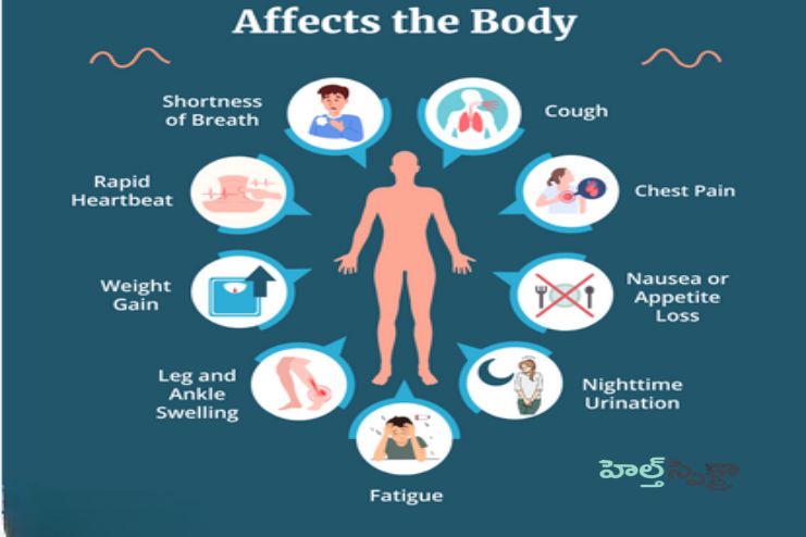 Affects the body