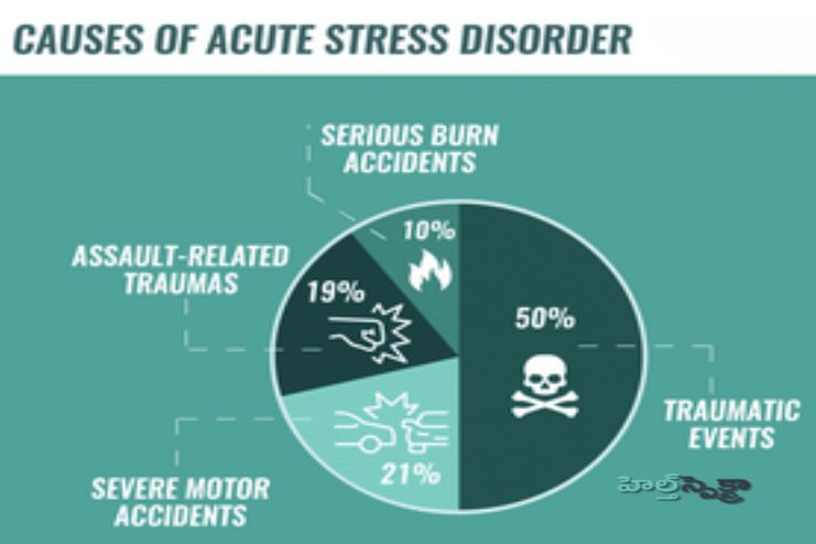 Causes of Acute stress disorder