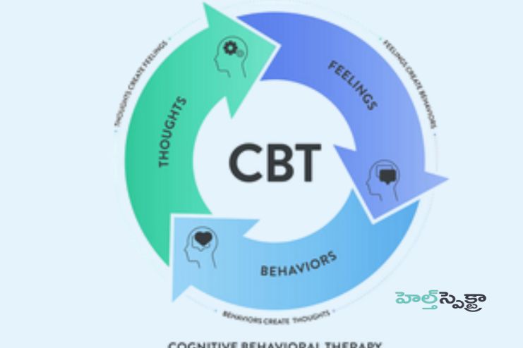 Cognitive behavioral therapy (CBT)