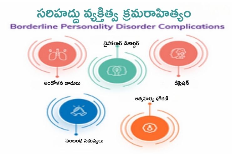 Complications of Borderline personality
