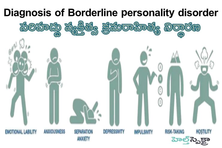 Diagnosis of Borderline personality disorder