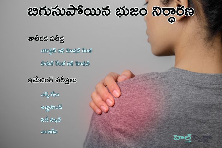 Diagnosis of Frozen shoulder