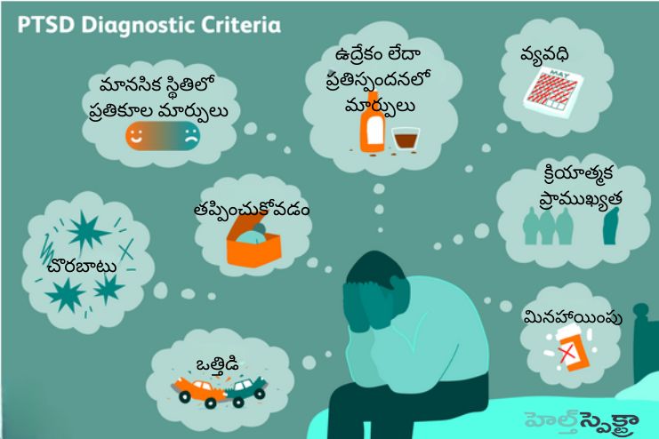 Diagnostic criteria for PTSD
