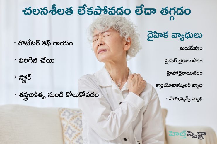 Immobility or reduced mobility