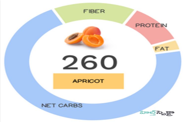Macronutrients