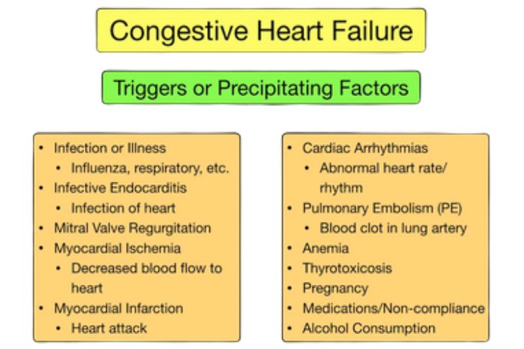 Other causes of congestive heart failure