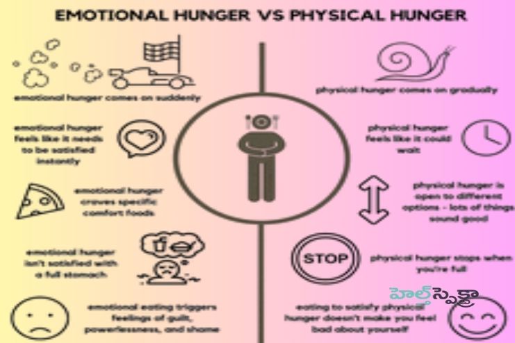 Physical vs. emotional hunger