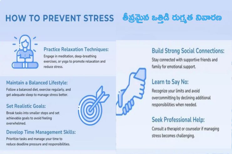 Prevention of Acute stress disorder
