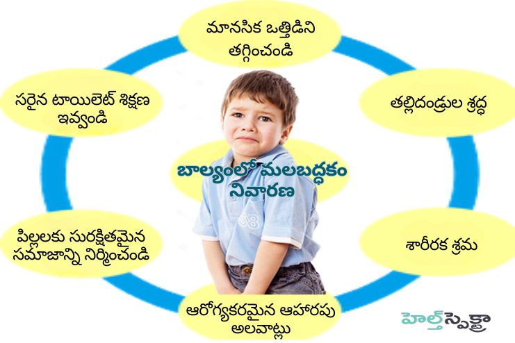 Prevention of Encopresis