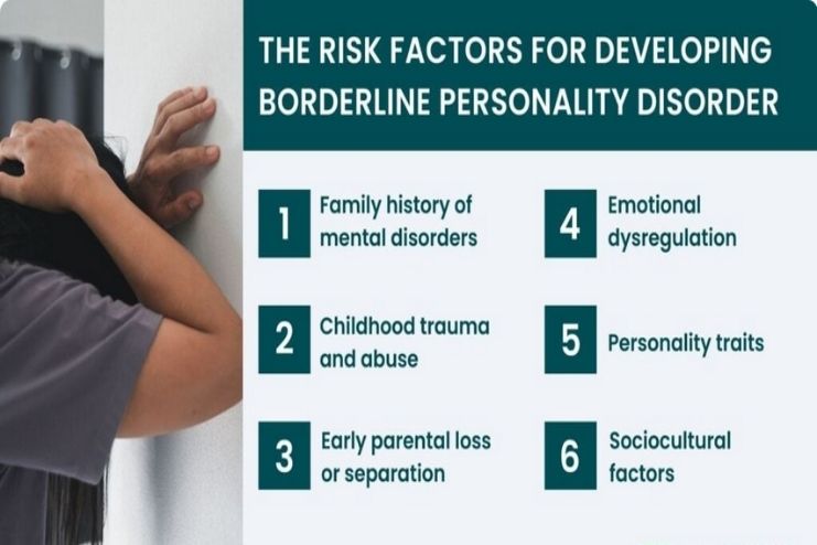Risk factors of Borderline personality disorder