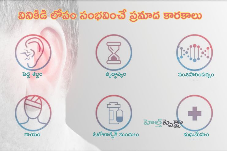 Risk factors of Hearing Loss