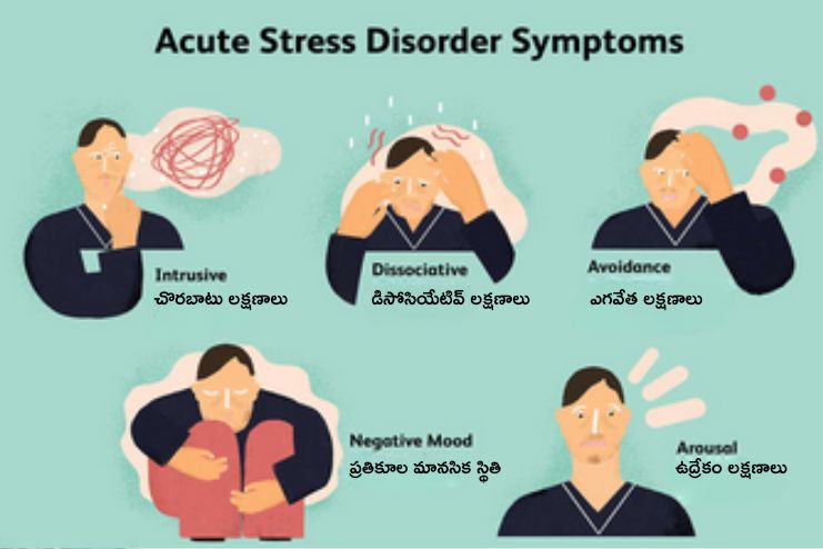 Symptoms of Acute stress disorder