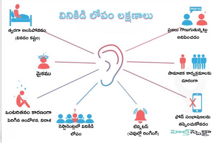 Symptoms of Hearing loss