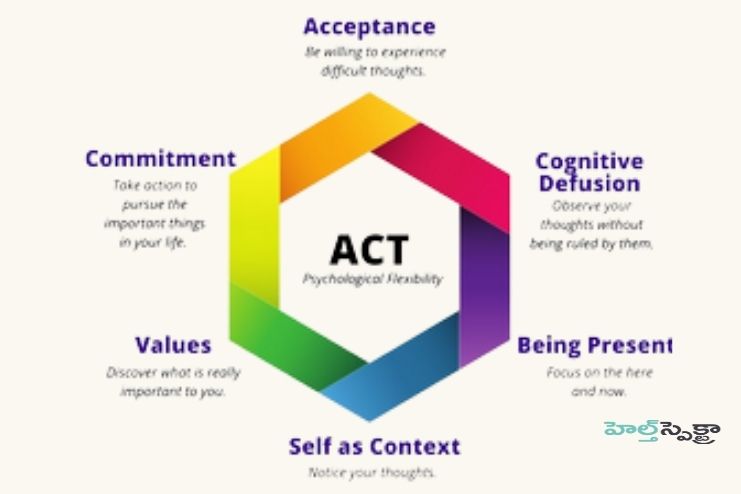 Acceptance and commitment therapy (ACT)