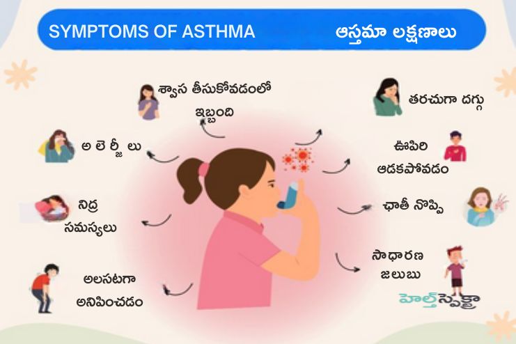 Asthma Signs and Symptoms