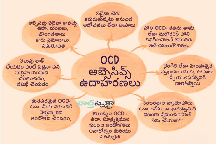 Compulsions in OCD