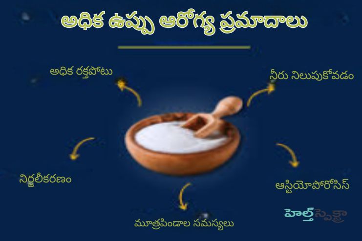 Health risks of Salt