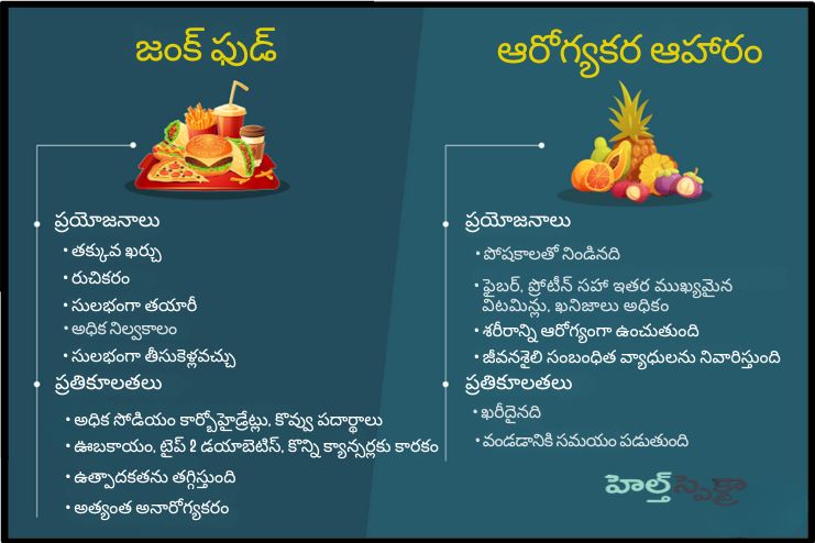 How to avoid these health risks