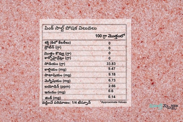 Nutritional value of Himalayan pink salt