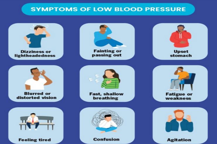 Symptoms of abdominal strain