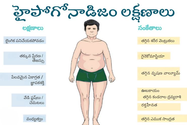Symptoms of male hypogonadism