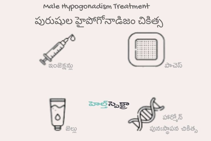 Treatment of hypogonadism