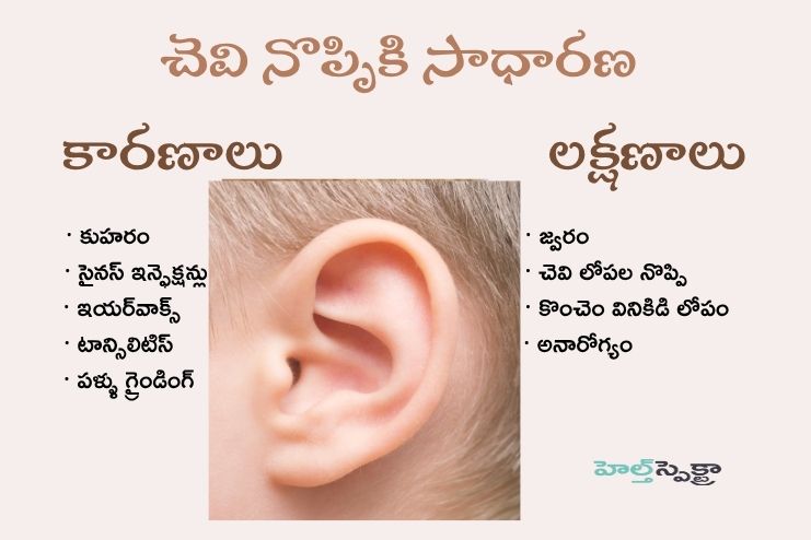 Causes of Earache