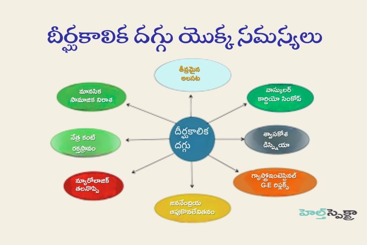 Complications of Chronic Cough