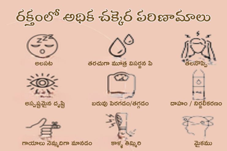 Consequences of high glucose in the blood