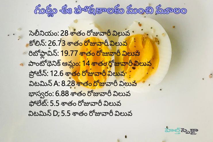 Hard-boiled eggs nutritional facts 2