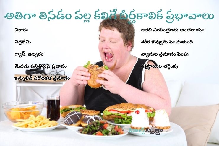 Long term effects of Overeating