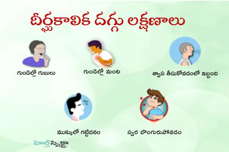 Symptoms of Chronic Cough