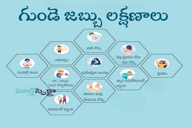 Symptoms of cardiovascular disease