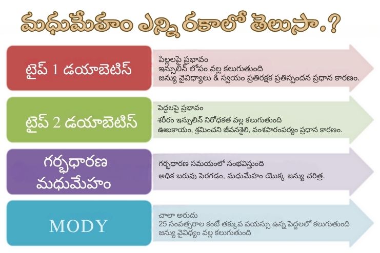 Types of diabetes mellitus