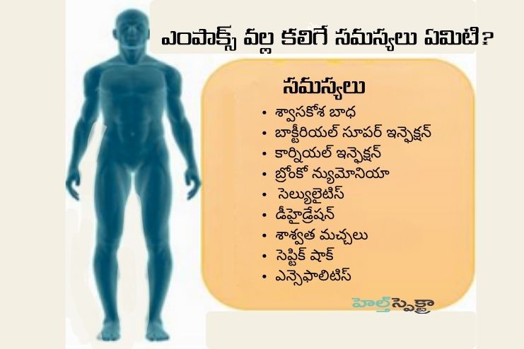 What are the complications of mpox