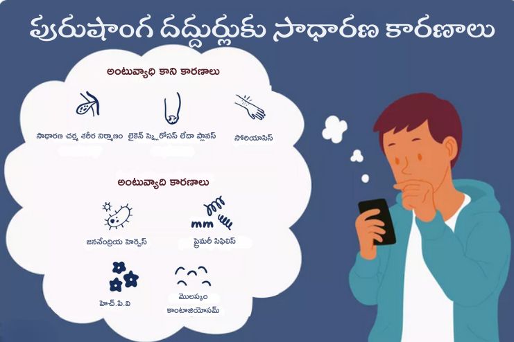 Why are there red spots on the penis