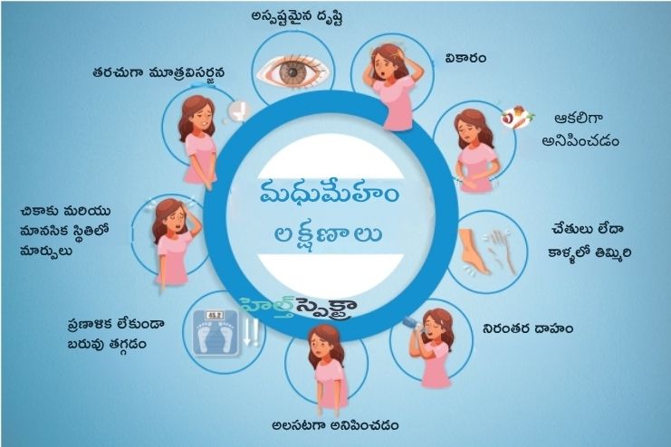 common symptoms of diabetes