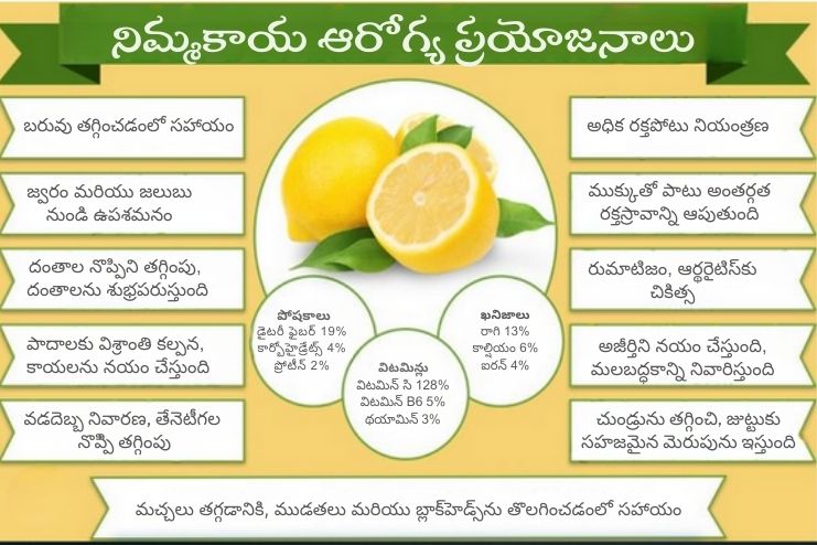 Benefits of Lemon