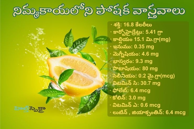Nutrition facts of Lemon