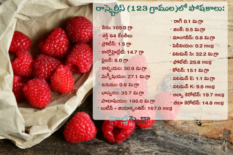 Nutritional facts of Raspberries