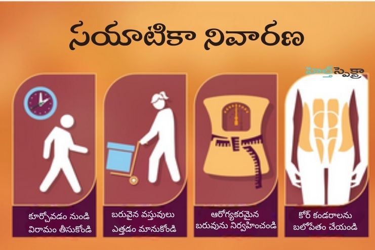 Prevention of Sciatica pain