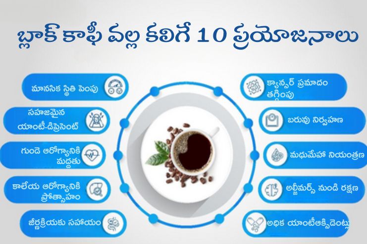 What health benefits does coffee offer