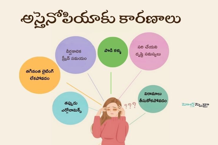 Common causes of Asthenopia