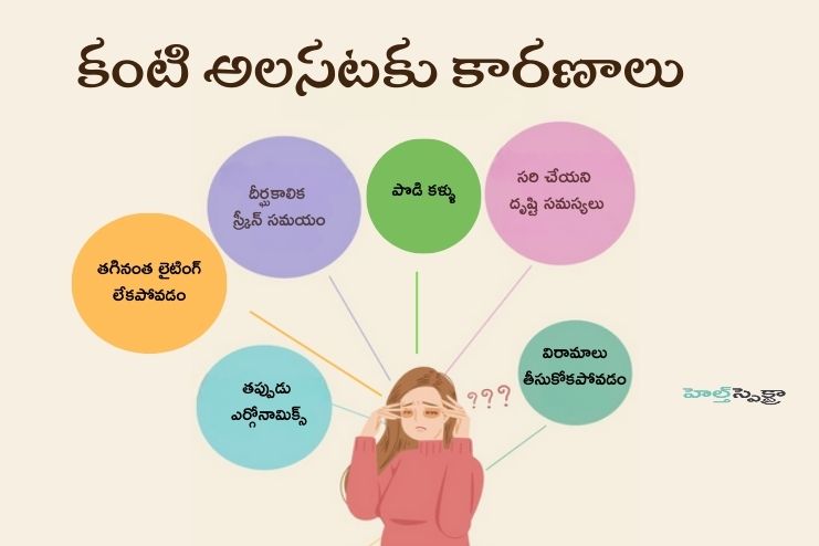 Common causes of Eyestrain