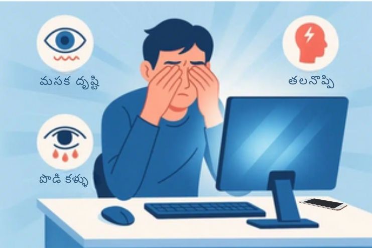 Computer and digital devices use