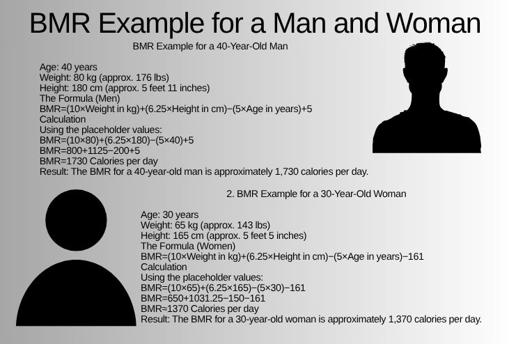 Examples of burning calories